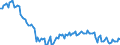 Maßeinheit: Index, 2021=100 / Saisonbereinigung: Unbereinigte Daten (d.h. weder saisonbereinigte noch kalenderbereinigte Daten) / Indikator: Produktionsindex / Statistische Systematik der Wirtschaftszweige in der Europäischen Gemeinschaft (NACE Rev. 2): Baugewerbe/Bau / Geopolitische Meldeeinheit: Spanien