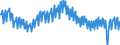 Maßeinheit: Index, 2021=100 / Saisonbereinigung: Unbereinigte Daten (d.h. weder saisonbereinigte noch kalenderbereinigte Daten) / Indikator: Produktionsindex / Statistische Systematik der Wirtschaftszweige in der Europäischen Gemeinschaft (NACE Rev. 2): Baugewerbe/Bau / Geopolitische Meldeeinheit: Frankreich