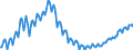 Unit of measure: Index, 2021=100 / Seasonal adjustment: Unadjusted data (i.e. neither seasonally adjusted nor calendar adjusted data) / Indicator: Production index / Statistical classification of economic activities in the European Community (NACE Rev. 2): Construction / Geopolitical entity (reporting): Croatia