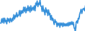 Maßeinheit: Index, 2021=100 / Saisonbereinigung: Unbereinigte Daten (d.h. weder saisonbereinigte noch kalenderbereinigte Daten) / Indikator: Produktionsindex / Statistische Systematik der Wirtschaftszweige in der Europäischen Gemeinschaft (NACE Rev. 2): Baugewerbe/Bau / Geopolitische Meldeeinheit: Italien