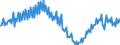 Maßeinheit: Index, 2021=100 / Saisonbereinigung: Unbereinigte Daten (d.h. weder saisonbereinigte noch kalenderbereinigte Daten) / Indikator: Produktionsindex / Statistische Systematik der Wirtschaftszweige in der Europäischen Gemeinschaft (NACE Rev. 2): Baugewerbe/Bau / Geopolitische Meldeeinheit: Zypern