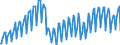 Maßeinheit: Index, 2021=100 / Saisonbereinigung: Unbereinigte Daten (d.h. weder saisonbereinigte noch kalenderbereinigte Daten) / Indikator: Produktionsindex / Statistische Systematik der Wirtschaftszweige in der Europäischen Gemeinschaft (NACE Rev. 2): Baugewerbe/Bau / Geopolitische Meldeeinheit: Lettland