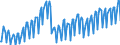 Maßeinheit: Index, 2021=100 / Saisonbereinigung: Unbereinigte Daten (d.h. weder saisonbereinigte noch kalenderbereinigte Daten) / Indikator: Produktionsindex / Statistische Systematik der Wirtschaftszweige in der Europäischen Gemeinschaft (NACE Rev. 2): Baugewerbe/Bau / Geopolitische Meldeeinheit: Litauen