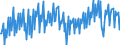 Maßeinheit: Index, 2021=100 / Saisonbereinigung: Unbereinigte Daten (d.h. weder saisonbereinigte noch kalenderbereinigte Daten) / Indikator: Produktionsindex / Statistische Systematik der Wirtschaftszweige in der Europäischen Gemeinschaft (NACE Rev. 2): Baugewerbe/Bau / Geopolitische Meldeeinheit: Luxemburg