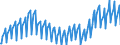 Maßeinheit: Index, 2021=100 / Saisonbereinigung: Unbereinigte Daten (d.h. weder saisonbereinigte noch kalenderbereinigte Daten) / Indikator: Produktionsindex / Statistische Systematik der Wirtschaftszweige in der Europäischen Gemeinschaft (NACE Rev. 2): Baugewerbe/Bau / Geopolitische Meldeeinheit: Ungarn