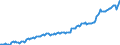 Unit of measure: Index, 2021=100 / Seasonal adjustment: Unadjusted data (i.e. neither seasonally adjusted nor calendar adjusted data) / Indicator: Production index / Statistical classification of economic activities in the European Community (NACE Rev. 2): Construction / Geopolitical entity (reporting): Malta