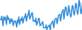 Unit of measure: Index, 2021=100 / Seasonal adjustment: Unadjusted data (i.e. neither seasonally adjusted nor calendar adjusted data) / Indicator: Production index / Statistical classification of economic activities in the European Community (NACE Rev. 2): Construction / Geopolitical entity (reporting): Netherlands