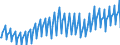 Maßeinheit: Index, 2021=100 / Saisonbereinigung: Unbereinigte Daten (d.h. weder saisonbereinigte noch kalenderbereinigte Daten) / Indikator: Produktionsindex / Statistische Systematik der Wirtschaftszweige in der Europäischen Gemeinschaft (NACE Rev. 2): Baugewerbe/Bau / Geopolitische Meldeeinheit: Polen