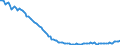 Maßeinheit: Index, 2021=100 / Saisonbereinigung: Unbereinigte Daten (d.h. weder saisonbereinigte noch kalenderbereinigte Daten) / Indikator: Produktionsindex / Statistische Systematik der Wirtschaftszweige in der Europäischen Gemeinschaft (NACE Rev. 2): Baugewerbe/Bau / Geopolitische Meldeeinheit: Portugal