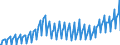 Maßeinheit: Index, 2021=100 / Saisonbereinigung: Unbereinigte Daten (d.h. weder saisonbereinigte noch kalenderbereinigte Daten) / Indikator: Produktionsindex / Statistische Systematik der Wirtschaftszweige in der Europäischen Gemeinschaft (NACE Rev. 2): Baugewerbe/Bau / Geopolitische Meldeeinheit: Rumänien