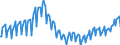 Maßeinheit: Index, 2021=100 / Saisonbereinigung: Unbereinigte Daten (d.h. weder saisonbereinigte noch kalenderbereinigte Daten) / Indikator: Produktionsindex / Statistische Systematik der Wirtschaftszweige in der Europäischen Gemeinschaft (NACE Rev. 2): Baugewerbe/Bau / Geopolitische Meldeeinheit: Slowenien