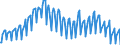 Maßeinheit: Index, 2021=100 / Saisonbereinigung: Unbereinigte Daten (d.h. weder saisonbereinigte noch kalenderbereinigte Daten) / Indikator: Produktionsindex / Statistische Systematik der Wirtschaftszweige in der Europäischen Gemeinschaft (NACE Rev. 2): Baugewerbe/Bau / Geopolitische Meldeeinheit: Slowakei