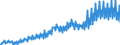 Maßeinheit: Index, 2021=100 / Saisonbereinigung: Unbereinigte Daten (d.h. weder saisonbereinigte noch kalenderbereinigte Daten) / Indikator: Produktionsindex / Statistische Systematik der Wirtschaftszweige in der Europäischen Gemeinschaft (NACE Rev. 2): Baugewerbe/Bau / Geopolitische Meldeeinheit: Schweden