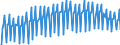 Unit of measure: Index, 2021=100 / Seasonal adjustment: Unadjusted data (i.e. neither seasonally adjusted nor calendar adjusted data) / Indicator: Production index / Statistical classification of economic activities in the European Community (NACE Rev. 2): Construction / Geopolitical entity (reporting): Switzerland