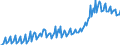 Unit of measure: Index, 2021=100 / Seasonal adjustment: Unadjusted data (i.e. neither seasonally adjusted nor calendar adjusted data) / Indicator: Production index / Statistical classification of economic activities in the European Community (NACE Rev. 2): Construction / Geopolitical entity (reporting): Montenegro