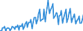 Maßeinheit: Index, 2021=100 / Saisonbereinigung: Unbereinigte Daten (d.h. weder saisonbereinigte noch kalenderbereinigte Daten) / Indikator: Produktionsindex / Statistische Systematik der Wirtschaftszweige in der Europäischen Gemeinschaft (NACE Rev. 2): Baugewerbe/Bau / Geopolitische Meldeeinheit: Nordmazedonien