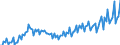 Maßeinheit: Index, 2021=100 / Saisonbereinigung: Unbereinigte Daten (d.h. weder saisonbereinigte noch kalenderbereinigte Daten) / Indikator: Produktionsindex / Statistische Systematik der Wirtschaftszweige in der Europäischen Gemeinschaft (NACE Rev. 2): Baugewerbe/Bau / Geopolitische Meldeeinheit: Albanien