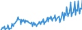 Unit of measure: Index, 2021=100 / Seasonal adjustment: Unadjusted data (i.e. neither seasonally adjusted nor calendar adjusted data) / Indicator: Production index / Statistical classification of economic activities in the European Community (NACE Rev. 2): Construction / Geopolitical entity (reporting): Albania