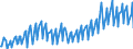 Unit of measure: Index, 2021=100 / Seasonal adjustment: Unadjusted data (i.e. neither seasonally adjusted nor calendar adjusted data) / Indicator: Production index / Statistical classification of economic activities in the European Community (NACE Rev. 2): Construction / Geopolitical entity (reporting): Serbia