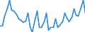 Unit of measure: Index, 2021=100 / Seasonal adjustment: Unadjusted data (i.e. neither seasonally adjusted nor calendar adjusted data) / Indicator: Production index / Statistical classification of economic activities in the European Community (NACE Rev. 2): Construction / Geopolitical entity (reporting): Türkiye