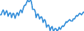 Maßeinheit: Index, 2021=100 / Saisonbereinigung: Unbereinigte Daten (d.h. weder saisonbereinigte noch kalenderbereinigte Daten) / Indikator: Index der Beschäftigtenzahl / Statistische Systematik der Wirtschaftszweige in der Europäischen Gemeinschaft (NACE Rev. 2): Baugewerbe/Bau / Geopolitische Meldeeinheit: Europäische Union - 27 Länder (ab 2020)