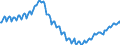 Maßeinheit: Index, 2021=100 / Saisonbereinigung: Unbereinigte Daten (d.h. weder saisonbereinigte noch kalenderbereinigte Daten) / Indikator: Index der Beschäftigtenzahl / Statistische Systematik der Wirtschaftszweige in der Europäischen Gemeinschaft (NACE Rev. 2): Baugewerbe/Bau / Geopolitische Meldeeinheit: Euroraum - 20 Länder (ab 2023)