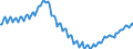 Maßeinheit: Index, 2021=100 / Saisonbereinigung: Unbereinigte Daten (d.h. weder saisonbereinigte noch kalenderbereinigte Daten) / Indikator: Index der Beschäftigtenzahl / Statistische Systematik der Wirtschaftszweige in der Europäischen Gemeinschaft (NACE Rev. 2): Baugewerbe/Bau / Geopolitische Meldeeinheit: Euroraum - 19 Länder (2015-2022)