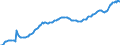 Unit of measure: Index, 2021=100 / Seasonal adjustment: Unadjusted data (i.e. neither seasonally adjusted nor calendar adjusted data) / Indicator: Number of persons employed index / Statistical classification of economic activities in the European Community (NACE Rev. 2): Construction / Geopolitical entity (reporting): Belgium