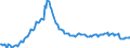 Unit of measure: Index, 2021=100 / Seasonal adjustment: Unadjusted data (i.e. neither seasonally adjusted nor calendar adjusted data) / Indicator: Number of persons employed index / Statistical classification of economic activities in the European Community (NACE Rev. 2): Construction / Geopolitical entity (reporting): Bulgaria