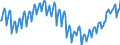 Maßeinheit: Index, 2021=100 / Saisonbereinigung: Unbereinigte Daten (d.h. weder saisonbereinigte noch kalenderbereinigte Daten) / Indikator: Index der Beschäftigtenzahl / Statistische Systematik der Wirtschaftszweige in der Europäischen Gemeinschaft (NACE Rev. 2): Baugewerbe/Bau / Geopolitische Meldeeinheit: Tschechien