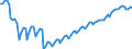 Unit of measure: Index, 2021=100 / Seasonal adjustment: Unadjusted data (i.e. neither seasonally adjusted nor calendar adjusted data) / Indicator: Number of persons employed index / Statistical classification of economic activities in the European Community (NACE Rev. 2): Construction / Geopolitical entity (reporting): Denmark