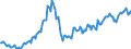 Unit of measure: Index, 2021=100 / Seasonal adjustment: Unadjusted data (i.e. neither seasonally adjusted nor calendar adjusted data) / Indicator: Number of persons employed index / Statistical classification of economic activities in the European Community (NACE Rev. 2): Construction / Geopolitical entity (reporting): Estonia