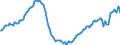 Maßeinheit: Index, 2021=100 / Saisonbereinigung: Unbereinigte Daten (d.h. weder saisonbereinigte noch kalenderbereinigte Daten) / Indikator: Index der Beschäftigtenzahl / Statistische Systematik der Wirtschaftszweige in der Europäischen Gemeinschaft (NACE Rev. 2): Baugewerbe/Bau / Geopolitische Meldeeinheit: Irland