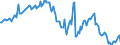 Maßeinheit: Index, 2021=100 / Saisonbereinigung: Unbereinigte Daten (d.h. weder saisonbereinigte noch kalenderbereinigte Daten) / Indikator: Index der Beschäftigtenzahl / Statistische Systematik der Wirtschaftszweige in der Europäischen Gemeinschaft (NACE Rev. 2): Baugewerbe/Bau / Geopolitische Meldeeinheit: Griechenland