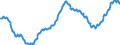 Maßeinheit: Index, 2021=100 / Saisonbereinigung: Unbereinigte Daten (d.h. weder saisonbereinigte noch kalenderbereinigte Daten) / Indikator: Index der Beschäftigtenzahl / Statistische Systematik der Wirtschaftszweige in der Europäischen Gemeinschaft (NACE Rev. 2): Baugewerbe/Bau / Geopolitische Meldeeinheit: Frankreich