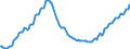 Unit of measure: Index, 2021=100 / Seasonal adjustment: Unadjusted data (i.e. neither seasonally adjusted nor calendar adjusted data) / Indicator: Number of persons employed index / Statistical classification of economic activities in the European Community (NACE Rev. 2): Construction / Geopolitical entity (reporting): Croatia