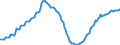 Maßeinheit: Index, 2021=100 / Saisonbereinigung: Unbereinigte Daten (d.h. weder saisonbereinigte noch kalenderbereinigte Daten) / Indikator: Index der Beschäftigtenzahl / Statistische Systematik der Wirtschaftszweige in der Europäischen Gemeinschaft (NACE Rev. 2): Baugewerbe/Bau / Geopolitische Meldeeinheit: Zypern