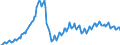 Unit of measure: Index, 2021=100 / Seasonal adjustment: Unadjusted data (i.e. neither seasonally adjusted nor calendar adjusted data) / Indicator: Number of persons employed index / Statistical classification of economic activities in the European Community (NACE Rev. 2): Construction / Geopolitical entity (reporting): Latvia