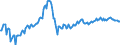 Unit of measure: Index, 2021=100 / Seasonal adjustment: Unadjusted data (i.e. neither seasonally adjusted nor calendar adjusted data) / Indicator: Number of persons employed index / Statistical classification of economic activities in the European Community (NACE Rev. 2): Construction / Geopolitical entity (reporting): Lithuania