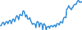 Maßeinheit: Index, 2021=100 / Saisonbereinigung: Unbereinigte Daten (d.h. weder saisonbereinigte noch kalenderbereinigte Daten) / Indikator: Index der Beschäftigtenzahl / Statistische Systematik der Wirtschaftszweige in der Europäischen Gemeinschaft (NACE Rev. 2): Baugewerbe/Bau / Geopolitische Meldeeinheit: Ungarn