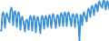 Maßeinheit: Index, 2021=100 / Saisonbereinigung: Unbereinigte Daten (d.h. weder saisonbereinigte noch kalenderbereinigte Daten) / Indikator: Index der Beschäftigtenzahl / Statistische Systematik der Wirtschaftszweige in der Europäischen Gemeinschaft (NACE Rev. 2): Baugewerbe/Bau / Geopolitische Meldeeinheit: Österreich