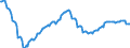 Maßeinheit: Index, 2021=100 / Saisonbereinigung: Unbereinigte Daten (d.h. weder saisonbereinigte noch kalenderbereinigte Daten) / Indikator: Index der Beschäftigtenzahl / Statistische Systematik der Wirtschaftszweige in der Europäischen Gemeinschaft (NACE Rev. 2): Baugewerbe/Bau / Geopolitische Meldeeinheit: Polen