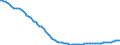 Unit of measure: Index, 2021=100 / Seasonal adjustment: Unadjusted data (i.e. neither seasonally adjusted nor calendar adjusted data) / Indicator: Number of persons employed index / Statistical classification of economic activities in the European Community (NACE Rev. 2): Construction / Geopolitical entity (reporting): Portugal