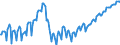 Unit of measure: Index, 2021=100 / Seasonal adjustment: Unadjusted data (i.e. neither seasonally adjusted nor calendar adjusted data) / Indicator: Number of persons employed index / Statistical classification of economic activities in the European Community (NACE Rev. 2): Construction / Geopolitical entity (reporting): Romania