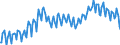 Unit of measure: Index, 2021=100 / Seasonal adjustment: Unadjusted data (i.e. neither seasonally adjusted nor calendar adjusted data) / Indicator: Number of persons employed index / Statistical classification of economic activities in the European Community (NACE Rev. 2): Construction / Geopolitical entity (reporting): Finland