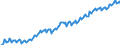 Maßeinheit: Index, 2021=100 / Saisonbereinigung: Unbereinigte Daten (d.h. weder saisonbereinigte noch kalenderbereinigte Daten) / Indikator: Index der Beschäftigtenzahl / Statistische Systematik der Wirtschaftszweige in der Europäischen Gemeinschaft (NACE Rev. 2): Baugewerbe/Bau / Geopolitische Meldeeinheit: Schweden