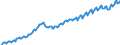 Unit of measure: Index, 2021=100 / Seasonal adjustment: Unadjusted data (i.e. neither seasonally adjusted nor calendar adjusted data) / Indicator: Number of persons employed index / Statistical classification of economic activities in the European Community (NACE Rev. 2): Construction / Geopolitical entity (reporting): Norway