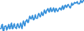 Unit of measure: Index, 2021=100 / Seasonal adjustment: Unadjusted data (i.e. neither seasonally adjusted nor calendar adjusted data) / Indicator: Number of persons employed index / Statistical classification of economic activities in the European Community (NACE Rev. 2): Construction / Geopolitical entity (reporting): Switzerland