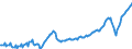 Maßeinheit: Index, 2021=100 / Saisonbereinigung: Unbereinigte Daten (d.h. weder saisonbereinigte noch kalenderbereinigte Daten) / Indikator: Index der Beschäftigtenzahl / Statistische Systematik der Wirtschaftszweige in der Europäischen Gemeinschaft (NACE Rev. 2): Baugewerbe/Bau / Geopolitische Meldeeinheit: Montenegro