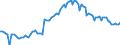 Maßeinheit: Index, 2021=100 / Saisonbereinigung: Unbereinigte Daten (d.h. weder saisonbereinigte noch kalenderbereinigte Daten) / Indikator: Index der Beschäftigtenzahl / Statistische Systematik der Wirtschaftszweige in der Europäischen Gemeinschaft (NACE Rev. 2): Baugewerbe/Bau / Geopolitische Meldeeinheit: Nordmazedonien